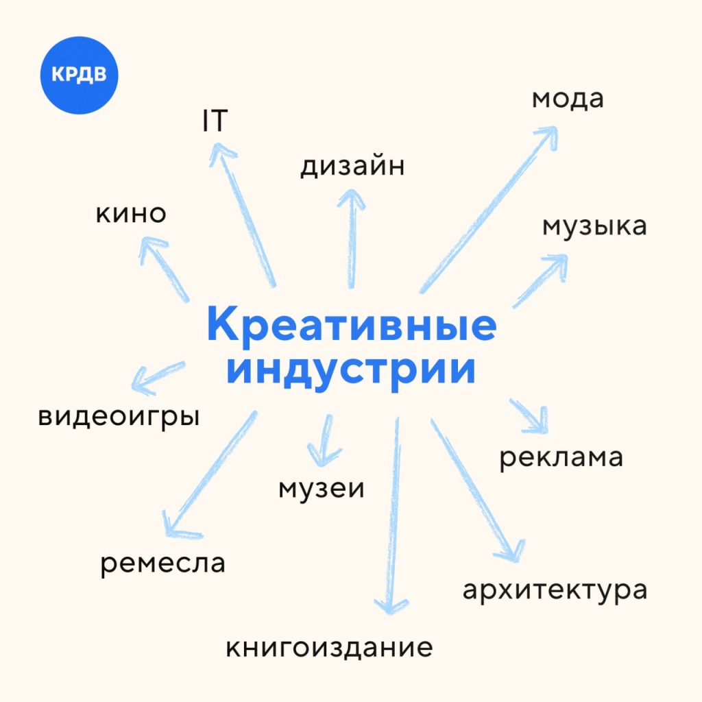 Na-start_-vnimanie_-nachalas-novaya-programma-podgotovki-upravlentsev-kreativnykh-klasterov-Dalnego-Vostoka_-6.jpg Na-start_-vnimanie_-nachalas-novaya-programma-podgotovki-upravlentsev-kreativnykh-klasterov-Dalnego-Vostoka_-6.jpg